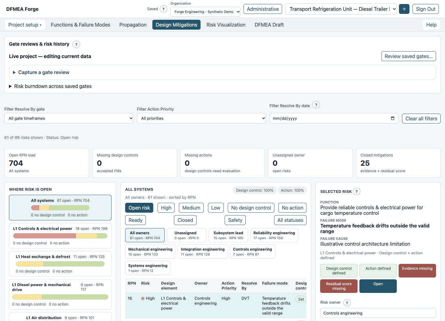 A mitigation queue showing risk categories, action priorities, owners, deadlines and evidence for a synthetic design